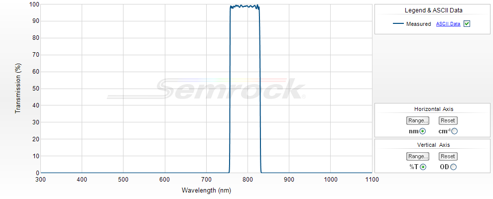 NIR Bandpass Filters